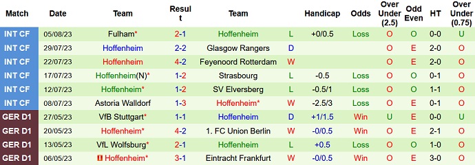 Nhận định, soi kèo Lubeck vs Hoffenheim, 23h00 ngày 14/8 - Ảnh 2