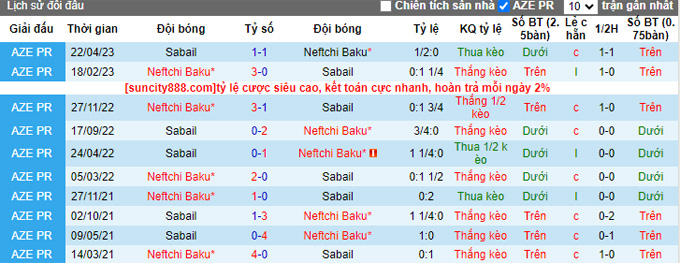 Nhận định, soi kèo Neftchi Baku vs Sabail, 23h ngày 14/8 - Ảnh 3