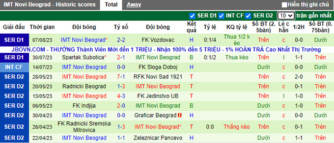 Nhận định, soi kèo Novi Pazar vs Novi Beograd, 23h ngày 14/8 - Ảnh 2