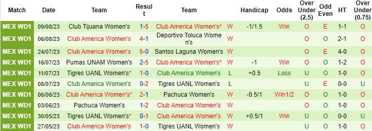 Nhận định, soi kèo Nữ Atlas vs Nữ Club America, 10h06 ngày 15/8 - Ảnh 2