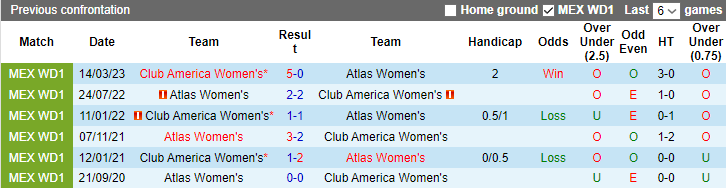 Nhận định, soi kèo Nữ Atlas vs Nữ Club America, 10h06 ngày 15/8 - Ảnh 3