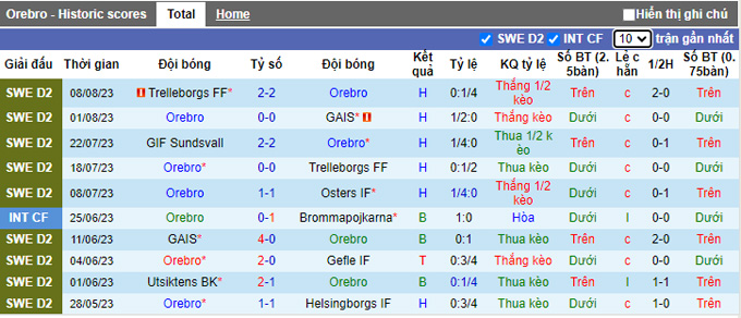 Nhận định, soi kèo Orebro vs Jonkopings Sodra, 0h00 ngày 15/8 - Ảnh 1