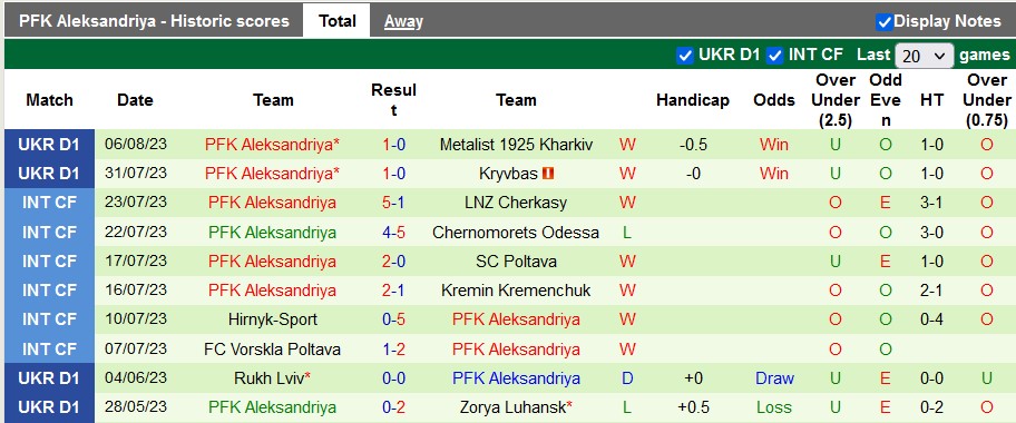 Nhận định, soi kèo Shakhtar vs Aleksandriya, 21h ngày 14/8 - Ảnh 2