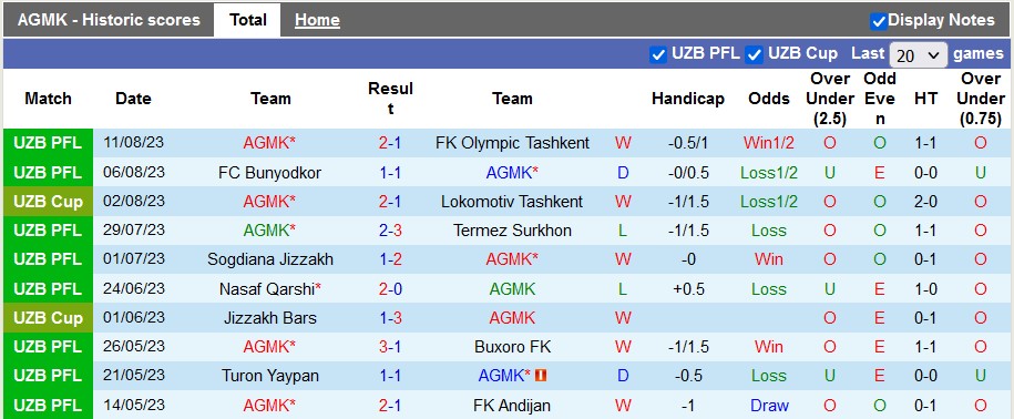 Nhận định, soi kèo AGMK vs Al Seeb, 22h ngày 15/8 - Ảnh 1