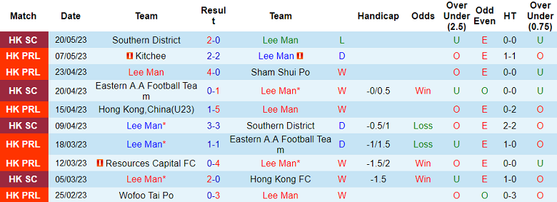 Nhận định, soi kèo Lee Man vs Bali United FC, 19h00 ngày 16/8 - Ảnh 1