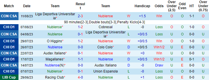 Nhận định, soi kèo Nublense vs Union La Calera, 23h30 ngày 15/8 - Ảnh 1