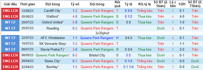 Nhận định, soi kèo Queens Park Rangers vs Norwich City, 01h45 ngày 17/8 - Ảnh 1