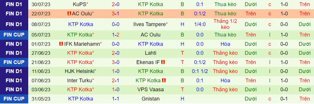 Nhận định, soi kèo SJK Seinajoki vs KTP Kotka, 22h ngày 15/8 - Ảnh 2