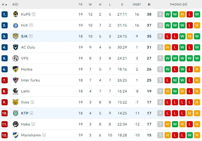 Nhận định, soi kèo SJK Seinajoki vs KTP Kotka, 22h ngày 15/8 - Ảnh 4