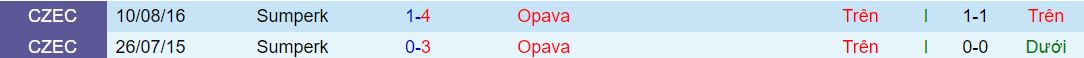 Nhận định, soi kèo Sumperk vs Opava, 22h30 ngày 16/8 - Ảnh 3