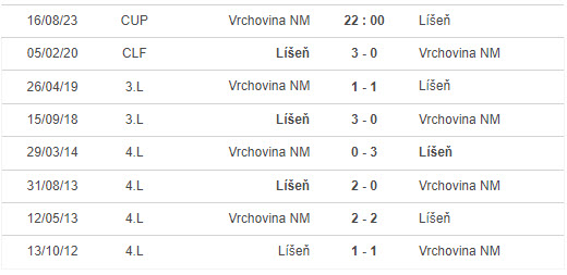 Nhận định, soi kèo Vrchovina vs Lisen, 22h00 ngày 16/8 - Ảnh 3