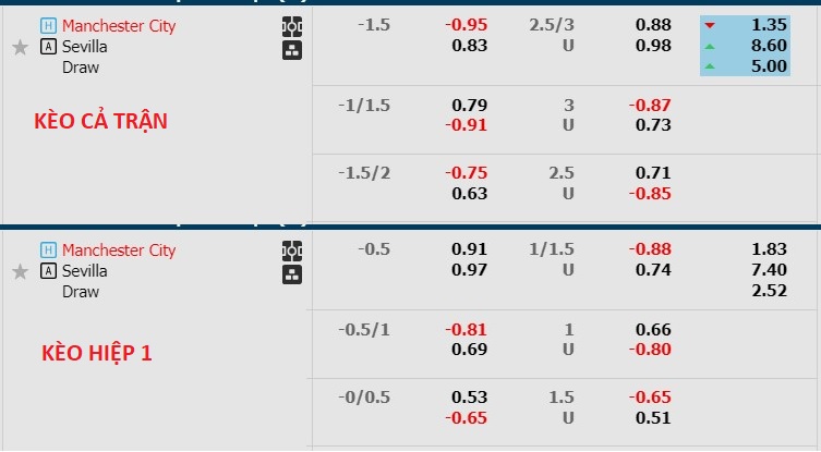 Phân tích kèo hiệp 1 Man City vs Sevilla, 02h00 ngày 17/8 - Ảnh 1