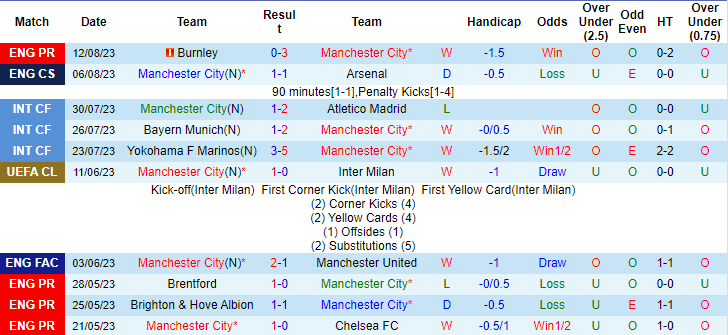Chuyên gia Bahat dự đoán Man City vs Sevilla, 02h00 ngày 17/8		 - Ảnh 1