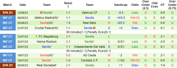 Chuyên gia Bahat dự đoán Man City vs Sevilla, 02h00 ngày 17/8		 - Ảnh 2