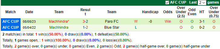 Nhận định, soi kèo ATK Mohun Bagan vs Machhindra, 20h30 ngày 16/8 - Ảnh 2