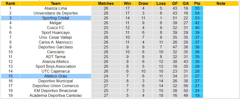 Nhận định, soi kèo Atletico Grau vs Sporting Cristal, 1h00 ngày 18/8 - Ảnh 4