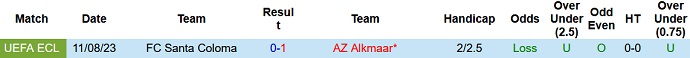 Nhận định, soi kèo AZ Alkmaar vs Santa Coloma, 1h45 ngày 18/8 - Ảnh 3