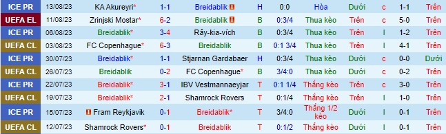 Nhận định, soi kèo Breidablik vs Zrinjski Mostar - Ảnh 2