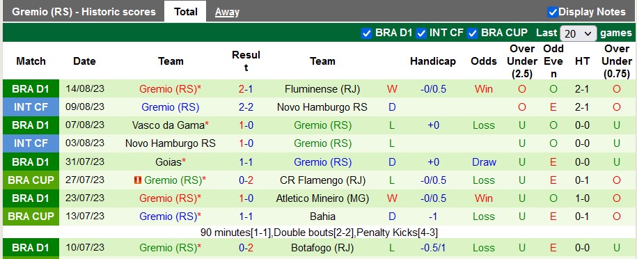 Nhận định, soi kèo Flamengo vs Gremio, 8h ngày 17/8 - Ảnh 2