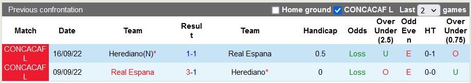 Nhận định, soi kèo Herediano vs Real Espana, 7h ngày 17/8 - Ảnh 3