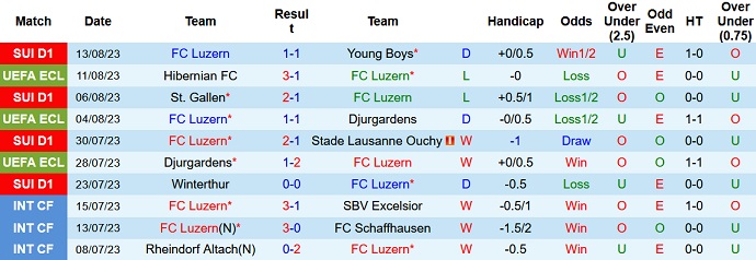 Nhận định, soi kèo Luzern vs Hibernian, 01h45 ngày 18/8 - Ảnh 1