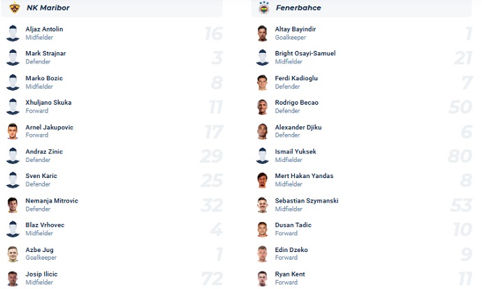 Nhận định, soi kèo NK Maribor vs Fenerbahce, 01h15 ngày 18/8 - Ảnh 4