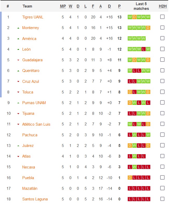 Nhận định, soi kèo nữ Atletico San Luis vs nữ Santos Laguna, 9h00 ngày 17/8 - Ảnh 4