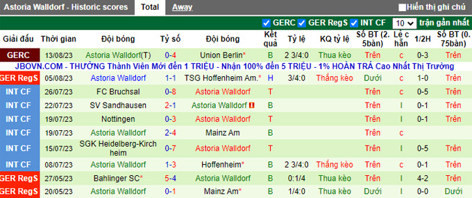 Nhận định, soi kèo SG Barockstadt Fulda Lehnerz vs Astoria Walldorf, 23h00 ngày 16/8 - Ảnh 2