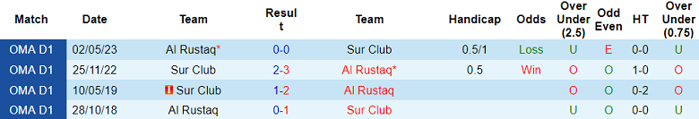 Nhận định, soi kèo Sur Club vs Al Rustaq, 20h45 ngày 17/8 - Ảnh 3