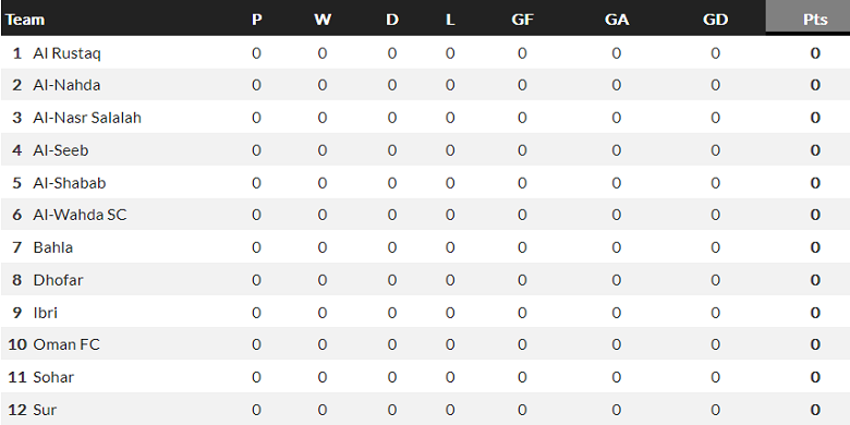 Nhận định, soi kèo Sur Club vs Al Rustaq, 20h45 ngày 17/8 - Ảnh 4