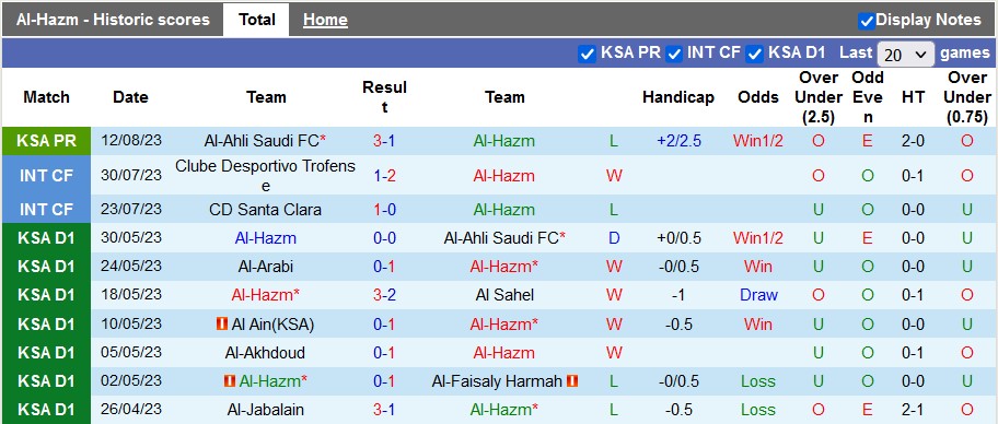 Nhận định, soi kèo Al-Hazm vs Al-Ettifaq, 1h00 ngày 19/8 - Ảnh 1