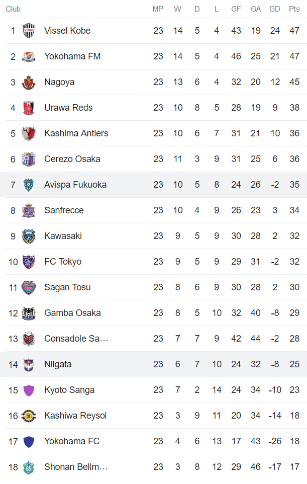 Nhận định, soi kèo Avispa Fukuoka vs Albirex Niigata, 17h00 ngày 18/8 - Ảnh 4