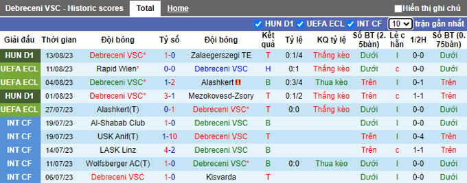 Nhận định, soi kèo Debreceni vs Rapid Wien, 02h00 ngày 18/8 - Ảnh 1
