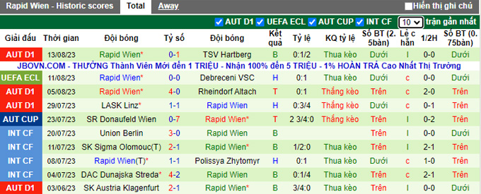 Nhận định, soi kèo Debreceni vs Rapid Wien, 02h00 ngày 18/8 - Ảnh 2