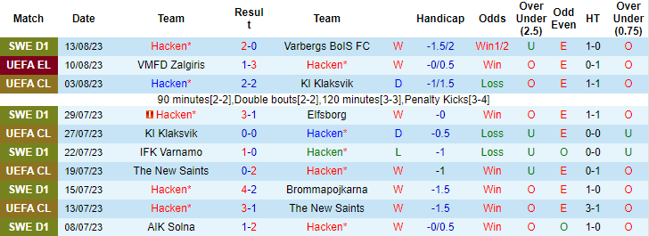 Nhận định, soi kèo Hacken vs VMFD Zalgiris, 0h00 ngày 18/8 - Ảnh 1