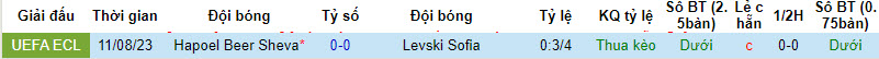 Nhận định, soi kèo Levski Sofia vs Hapoel Beer Sheva, 00h00 ngày 18/8 - Ảnh 3