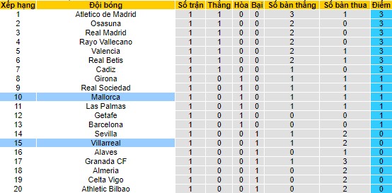 Nhận định, soi kèo Mallorca vs Villarreal - Ảnh 6