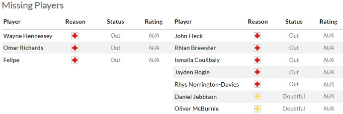 Nhận định, soi kèo Nottingham vs Sheffield United, 01h45 ngày 19/8 - Ảnh 4
