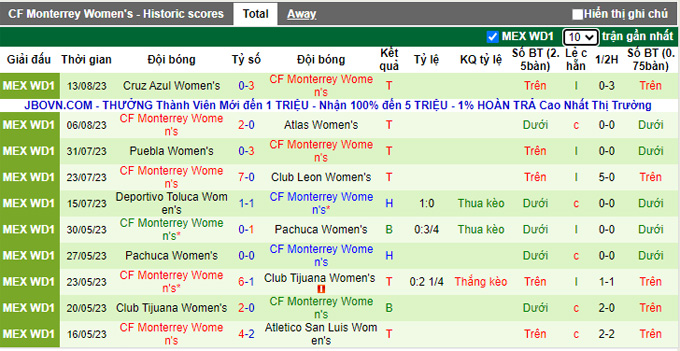 Nhận định, soi kèo Nữ Chivas Guadalajara vs Nữ Monterrey, 10h10 ngày 18/8 - Ảnh 2