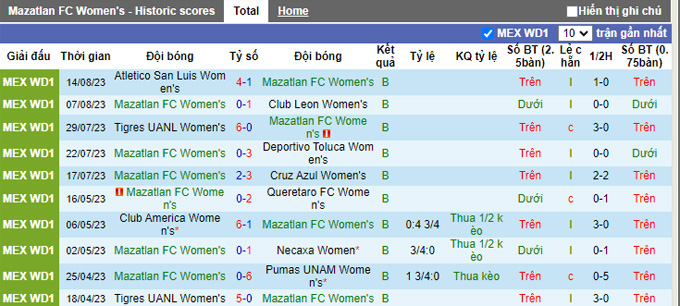 Nhận định, soi kèo Nữ Mazatlan vs Nữ Necaxa, 10h10 ngày 18/8 - Ảnh 1