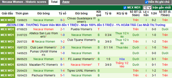 Nhận định, soi kèo Nữ Mazatlan vs Nữ Necaxa, 10h10 ngày 18/8 - Ảnh 2