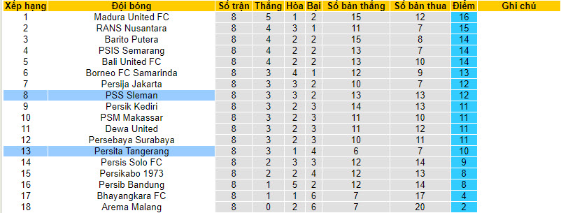 Nhận định, soi kèo Persita Tangerang vs PSS Sleman, 19h00 ngày 18/8 - Ảnh 4