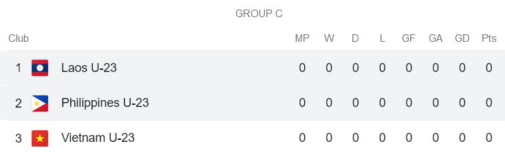 Nhận định, soi kèo U23 Philippines vs U23 Lào, 16h00 ngày 18/8 - Ảnh 4