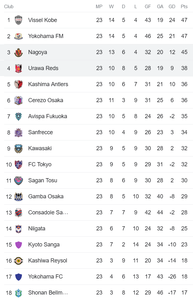 Nhận định, soi kèo Urawa Red Diamonds vs Nagoya Grampus, 17h30 ngày 18/8 - Ảnh 4