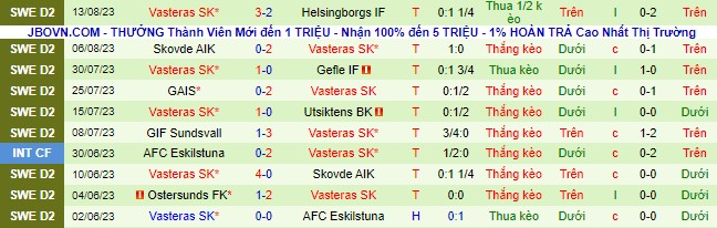 Nhận định, soi kèo Utsiktens vs Vasteras, 00h00 ngày 19/8 - Ảnh 3