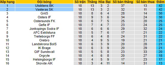 Nhận định, soi kèo Utsiktens vs Vasteras, 00h00 ngày 19/8 - Ảnh 4