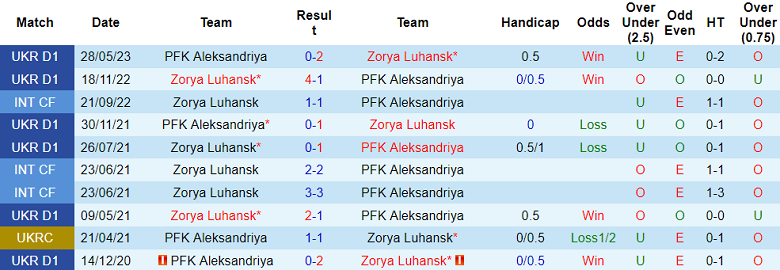 Nhận định, soi kèo Zorya Luhansk vs PFK Aleksandriya, 23h00 ngày 18/8 - Ảnh 3