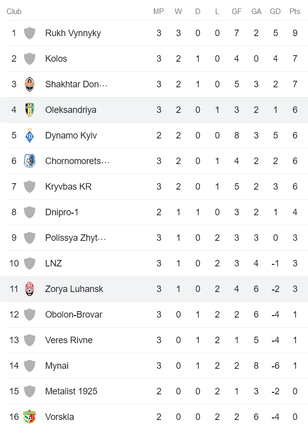 Nhận định, soi kèo Zorya Luhansk vs PFK Aleksandriya, 23h00 ngày 18/8 - Ảnh 4