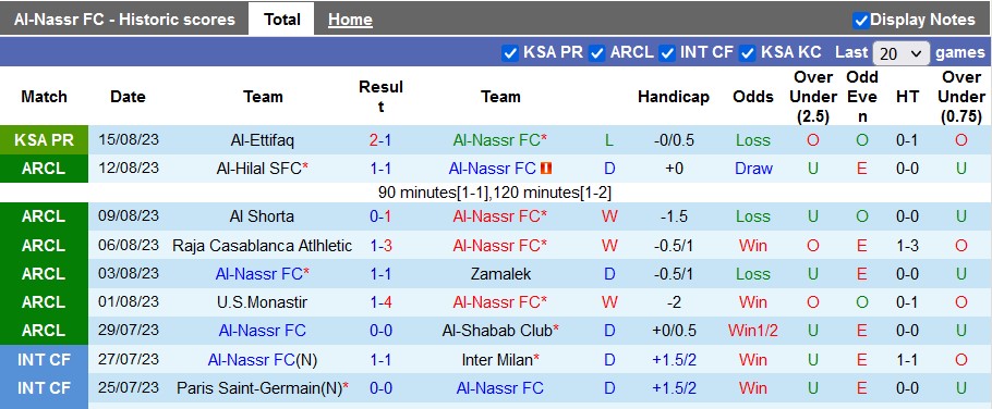 Nhận định, soi kèo Al-Nassr vs Al-Taawon, 1h00 ngày 19/8 - Ảnh 1