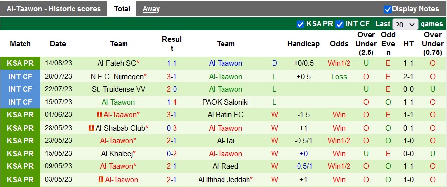 Nhận định, soi kèo Al-Nassr vs Al-Taawon, 1h00 ngày 19/8 - Ảnh 2